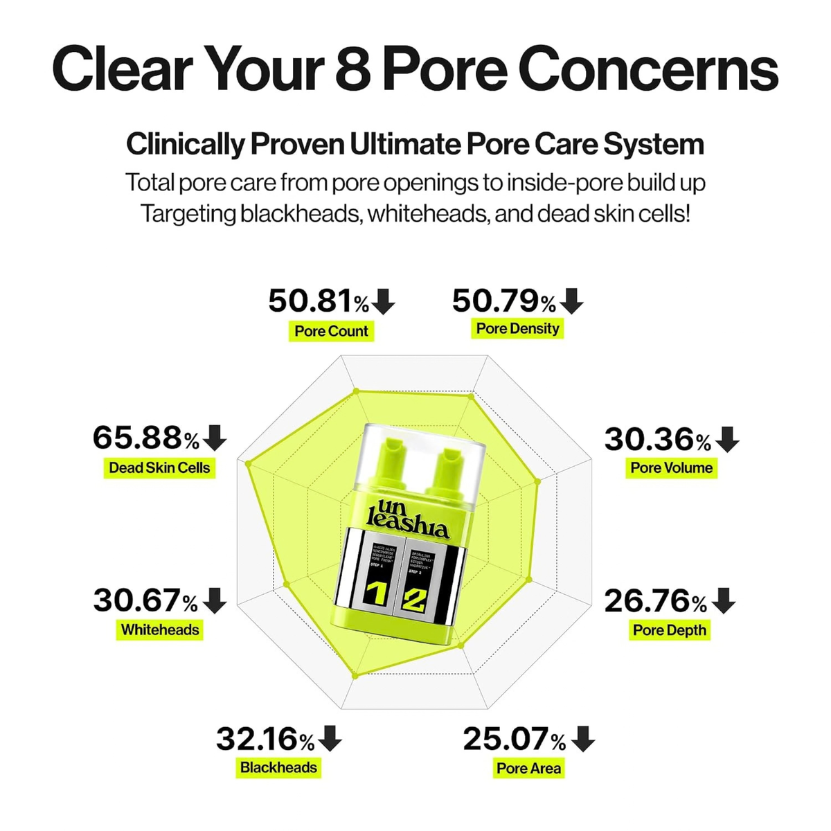 Two Step Zero Pore Overnight Bubble Mask