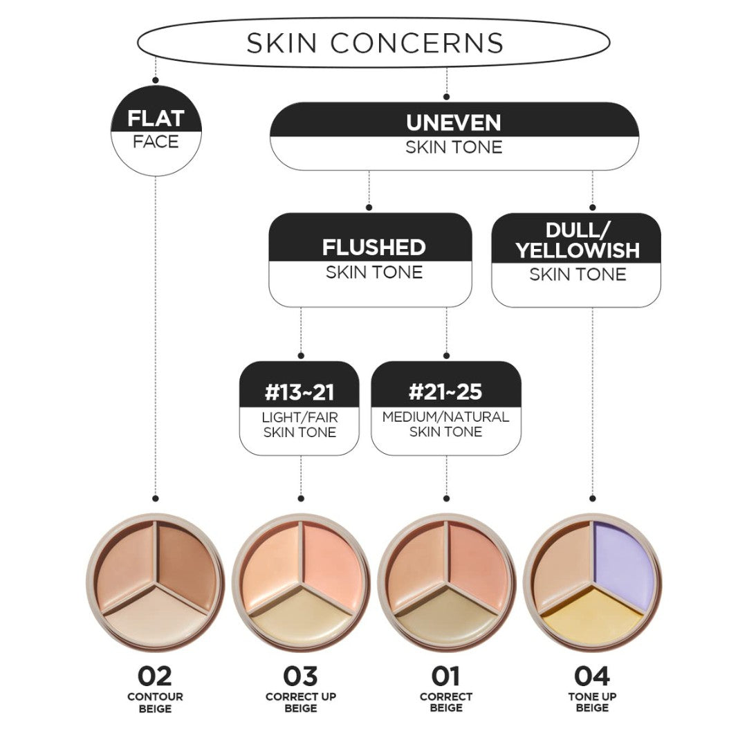 Cover Perfection Triple Pot Concealer-THE SAEM-HBYTALA
