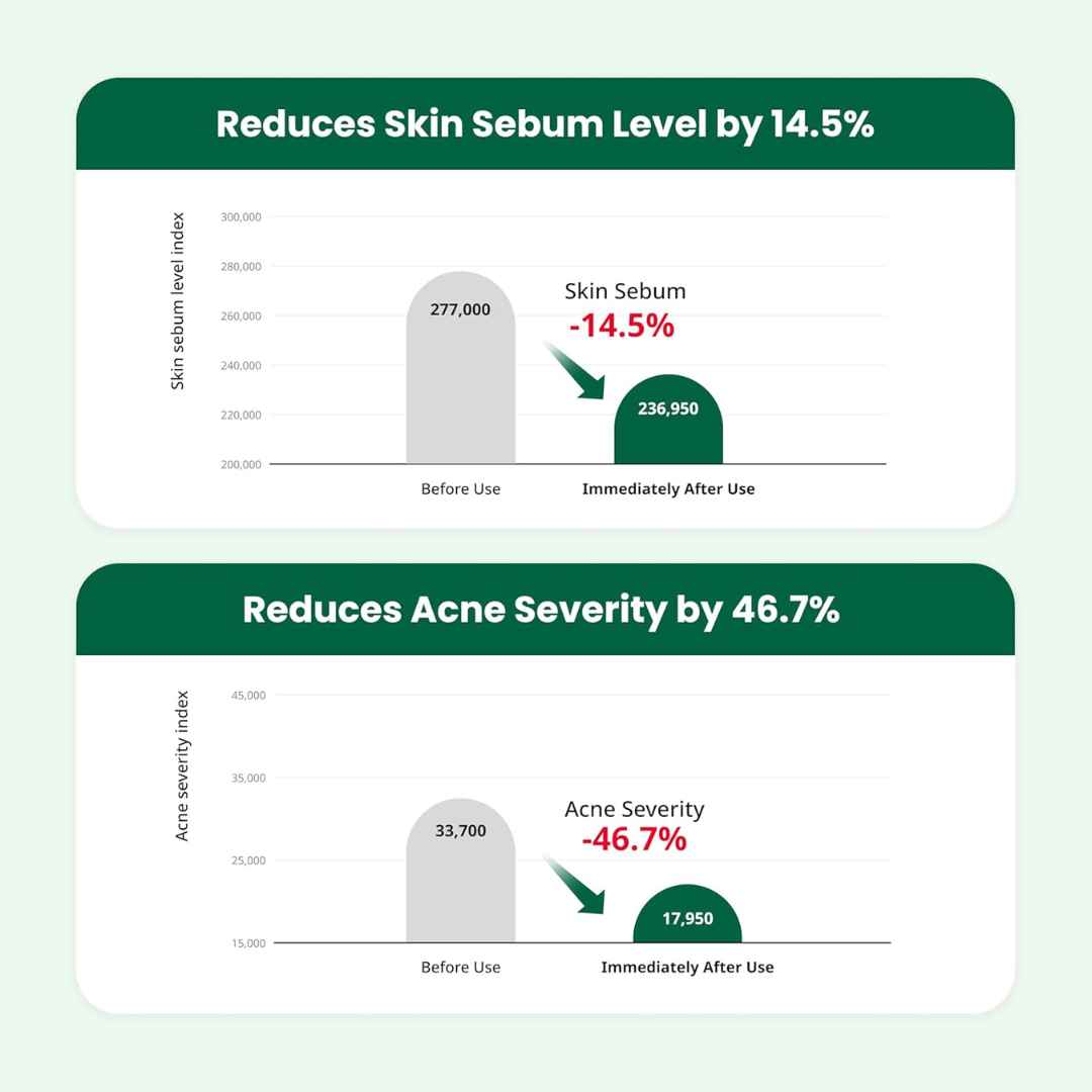 Red Blemish Clear Soothing Cream-DR.G-HBYTALA