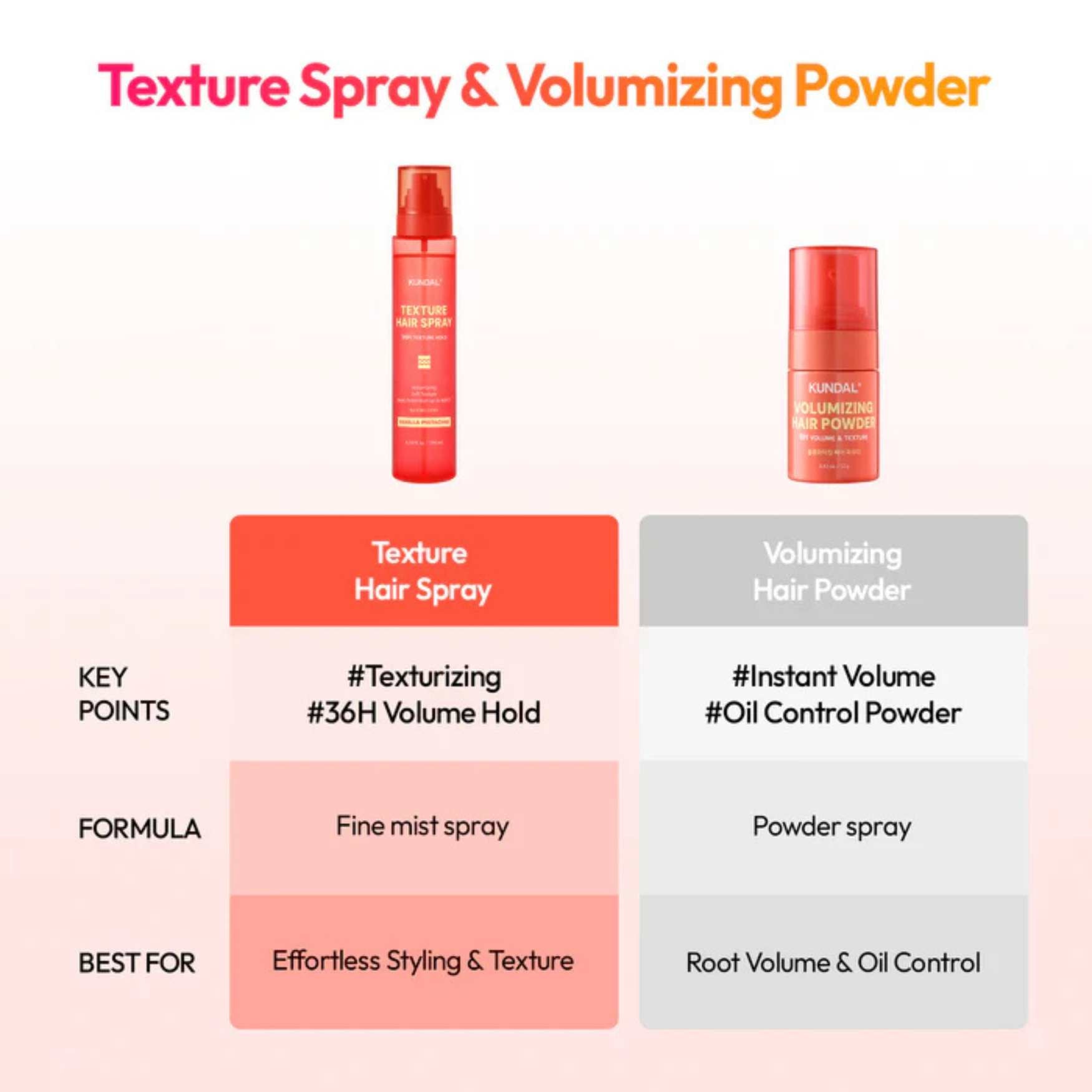 Texture Hair Spray 195 ML - Vanilla Pistachio-KUNDAL-HBYTALA