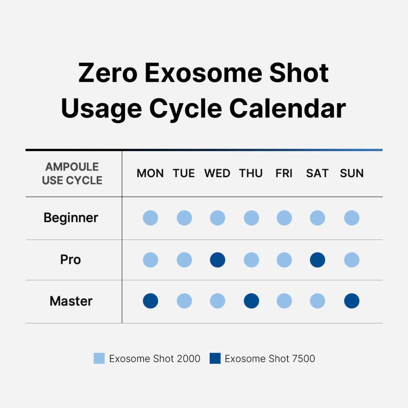 Zero One Day Exosome Pore Serum 7500 30 ML-MEDICUBE-HBYTALA
