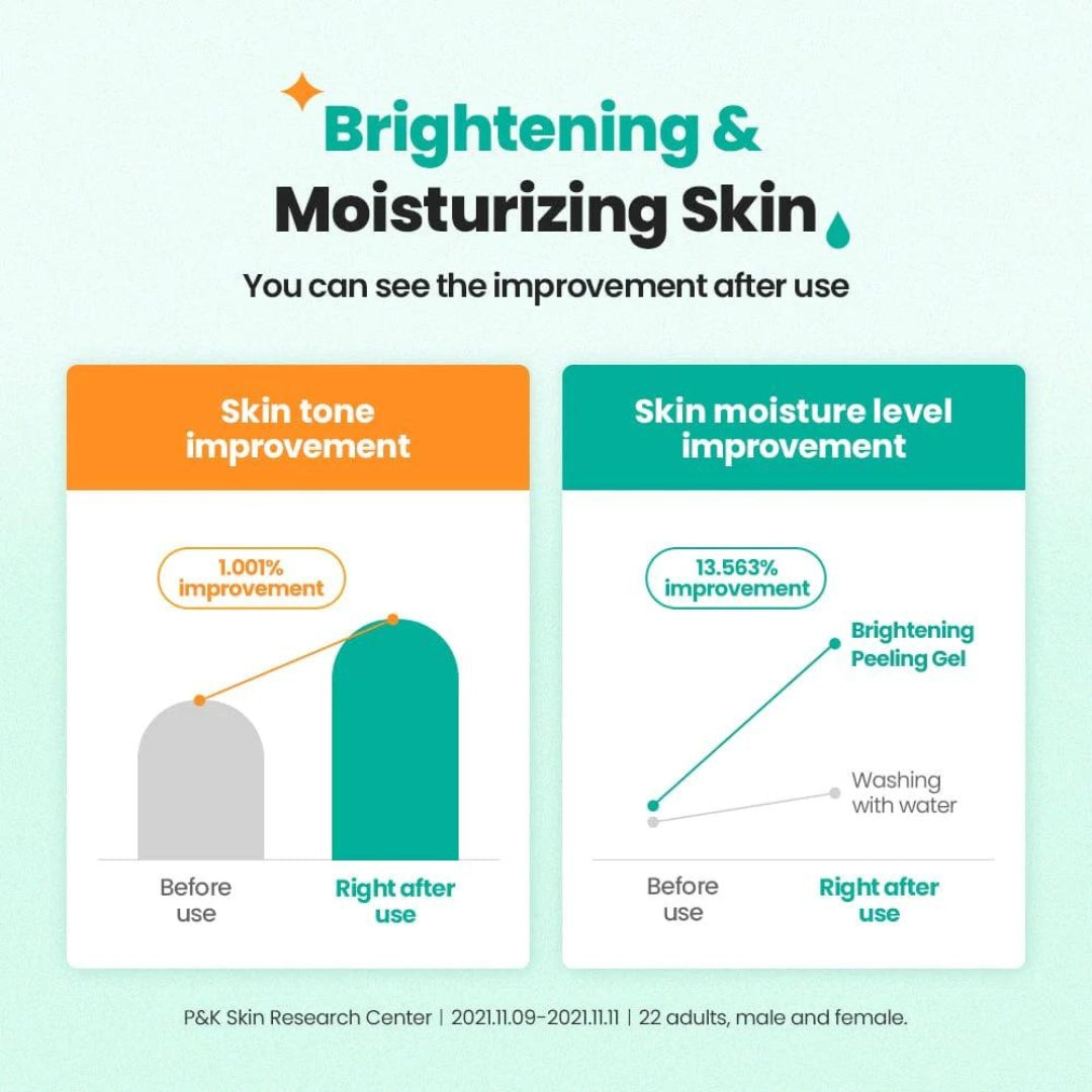 Brightening Peeling Gel-DR.G-HBYTALA