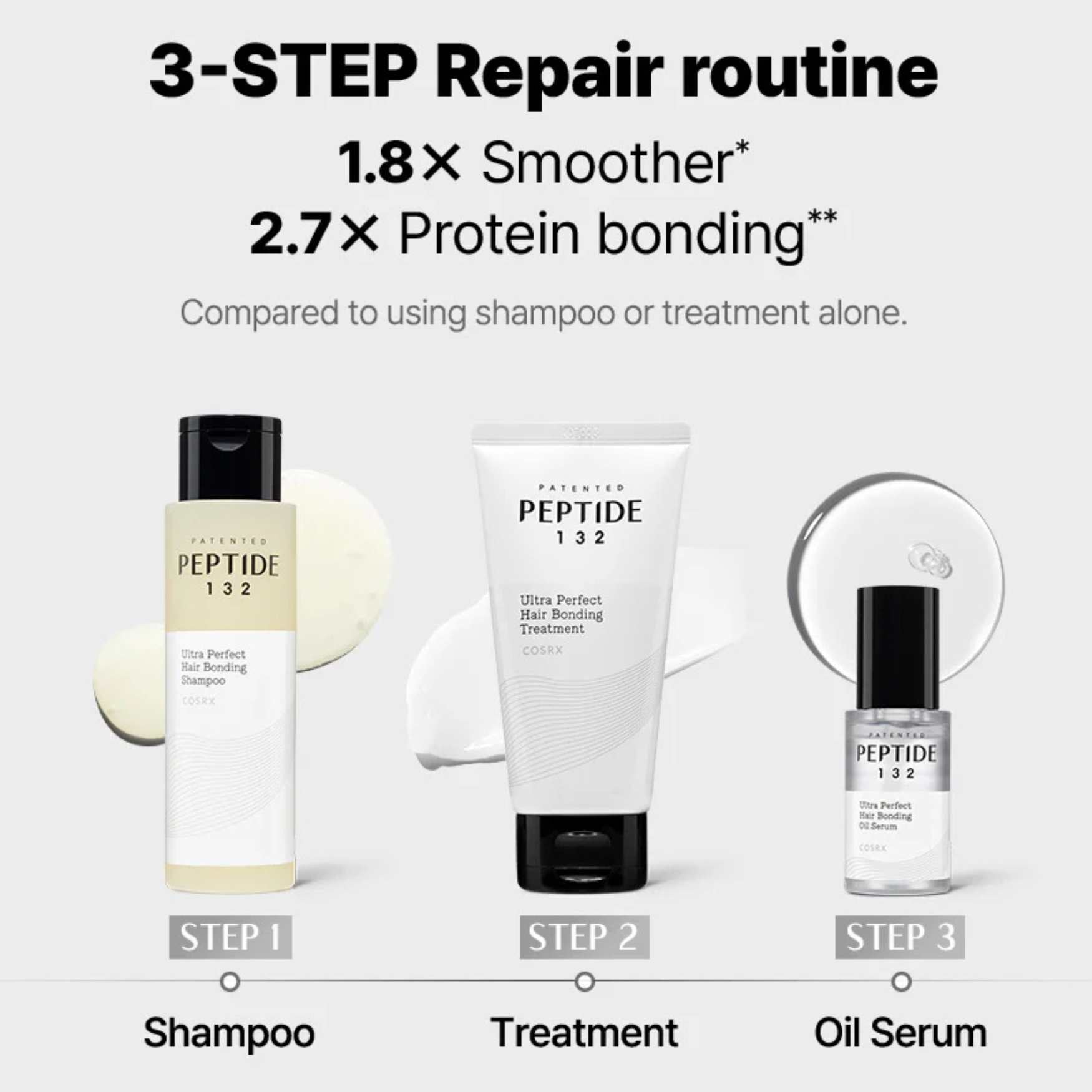 PEPTIDE-132 Hair Bonding Mini Kit-COSRX-HBYTALA